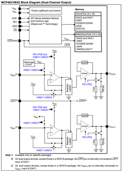 框图 - Microchip Technology MCP48CXBXX数模转换器