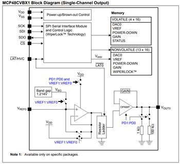 框图 - Microchip Technology MCP48CXBXX数模转换器