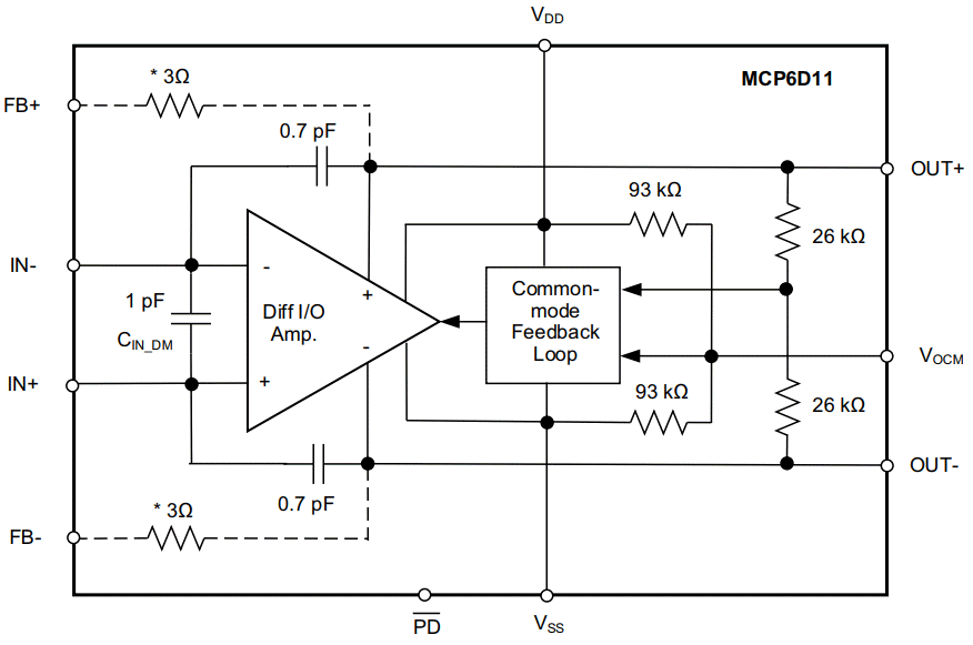Microchip Technology MCP6D11低失真差分放大器