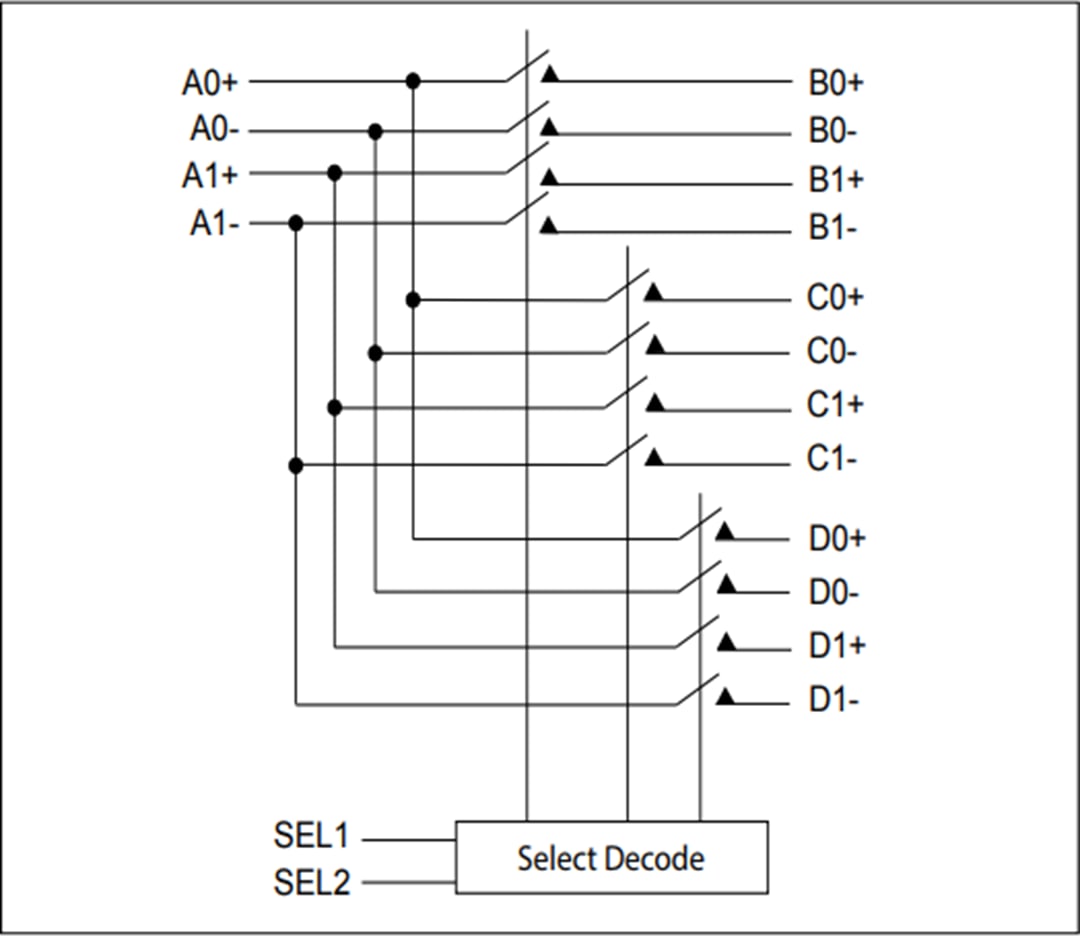 框图 - Diodes Incorporated PI3DBS16213多路复用器开关