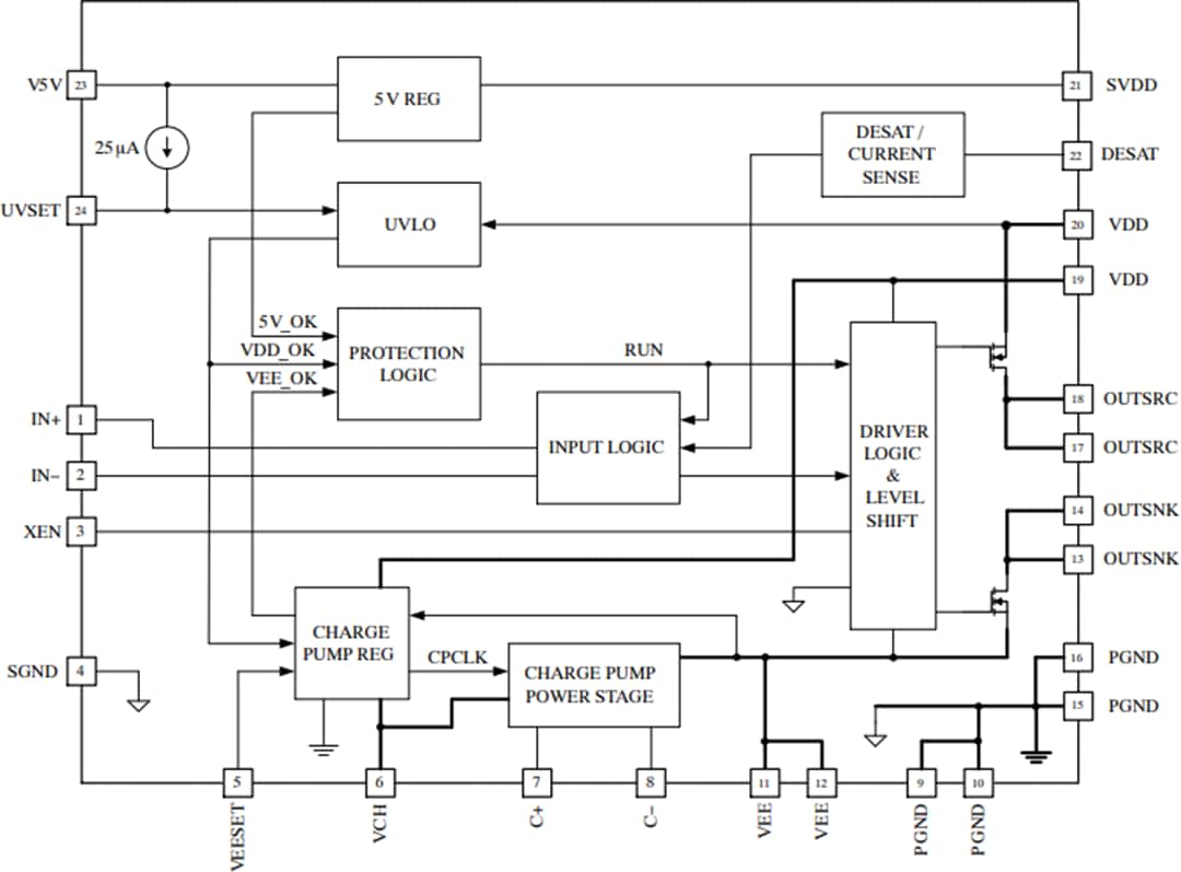框图 - onsemi NCV51705高速低侧碳化硅MOSFET驱动器