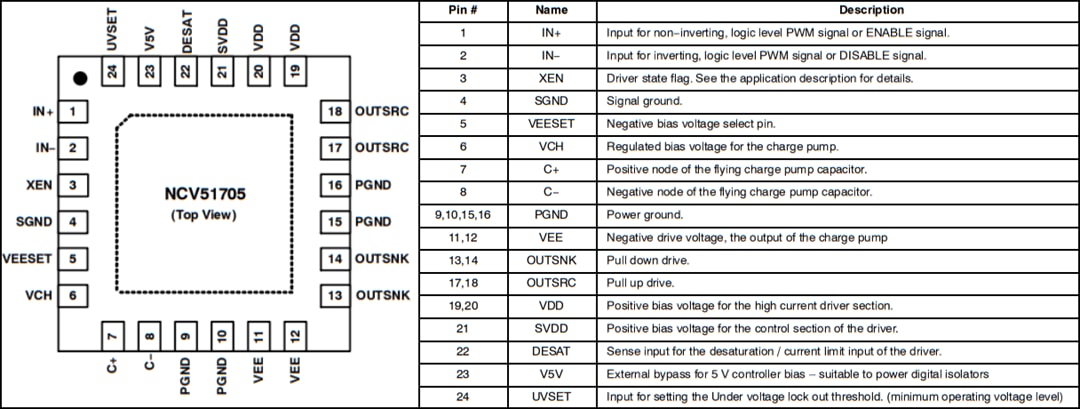 机械图纸 - onsemi NCV51705高速低侧碳化硅MOSFET驱动器