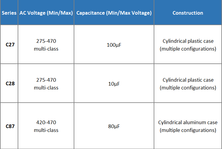 KEMET 交流电机运行薄膜电容器