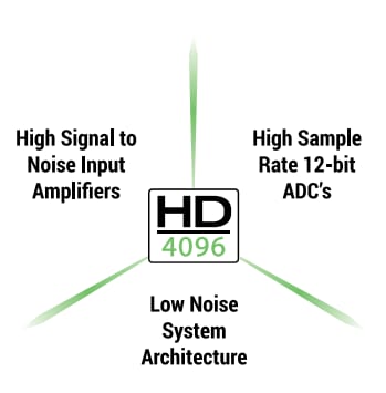 Teledyne LeCroy WaveSurfer 4000HD高清示波器