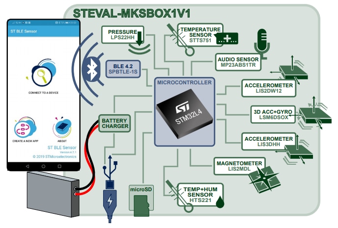 STMicroelectronics STEVAL-MKSBOX1V1 SensorTile.box开发套件
