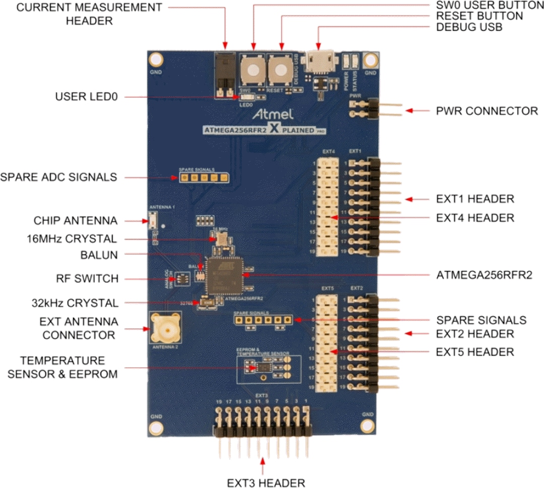Atmel / Microchip ATmega256RFR2 Xplained Pro评估套件