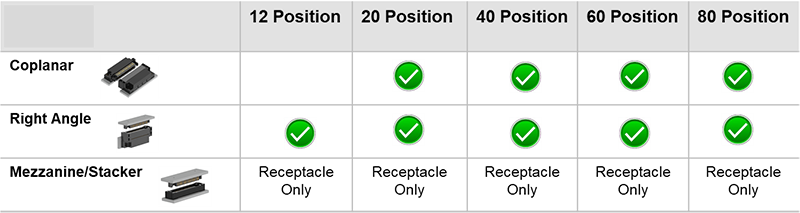 Amphenol InterCon Systems Lynx™ QD四路差分互连