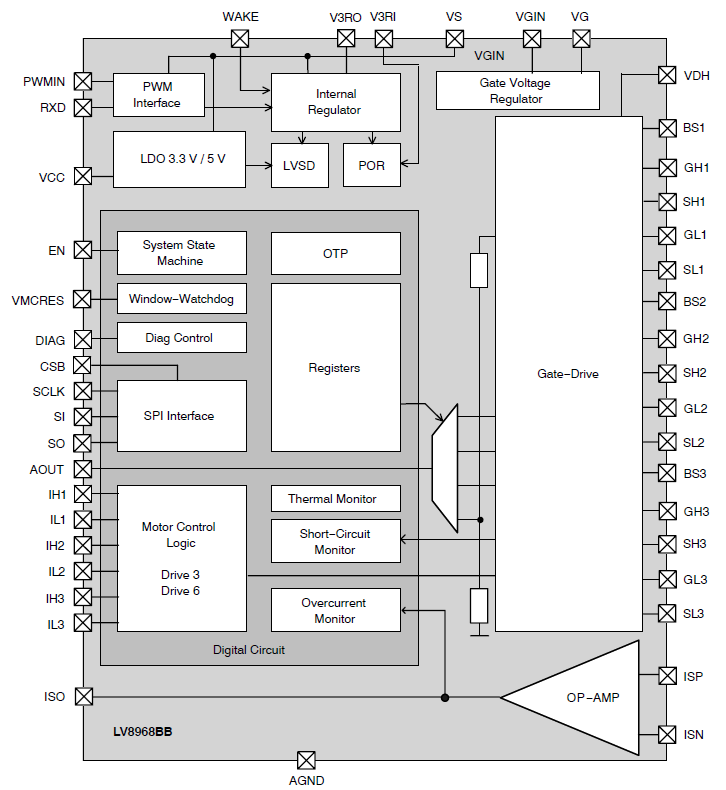 框图 - onsemi LV8968BBUW栅极驱动器