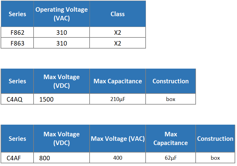 KEMET 恶劣环境用薄膜电容器