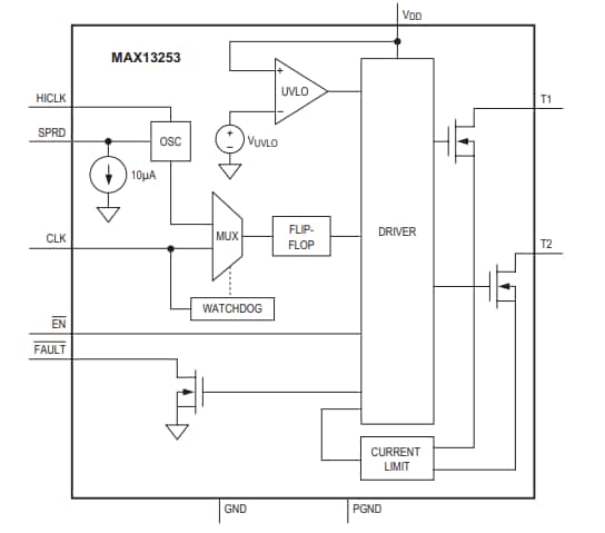 框图 - Analog Devices / Maxim Integrated MAX13253 1A推挽式变压器驱动器