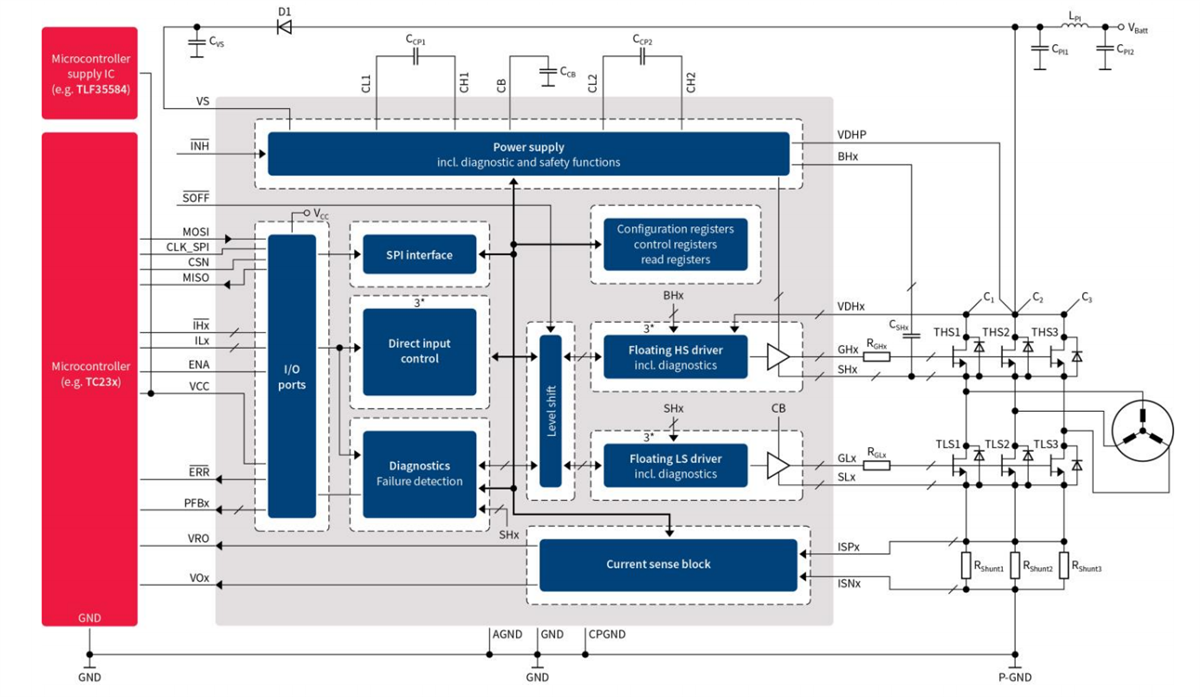原理图 - Infineon Technologies TLE9180D-21QK三相栅极驱动器IC