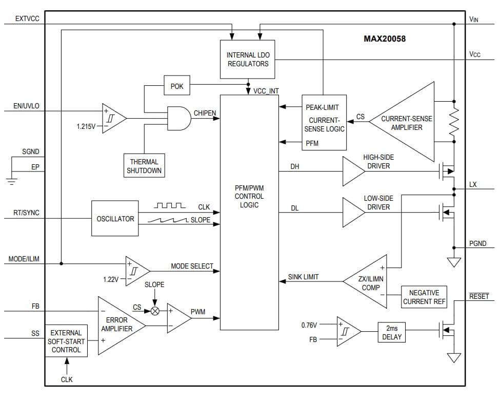 框图 - Analog Devices / Maxim Integrated MAX20058同步降压直流-直流转换器
