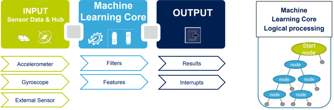 图表 - STMicroelectronics LSM6DSRX iNEMO惯性模块