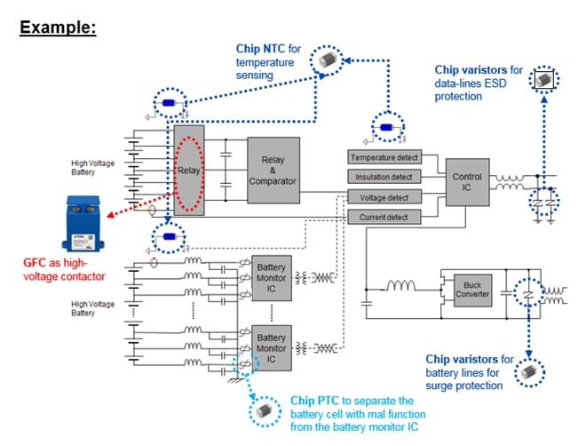 图表 - EPCOS / TDK 汽车电池管理系统解决方案