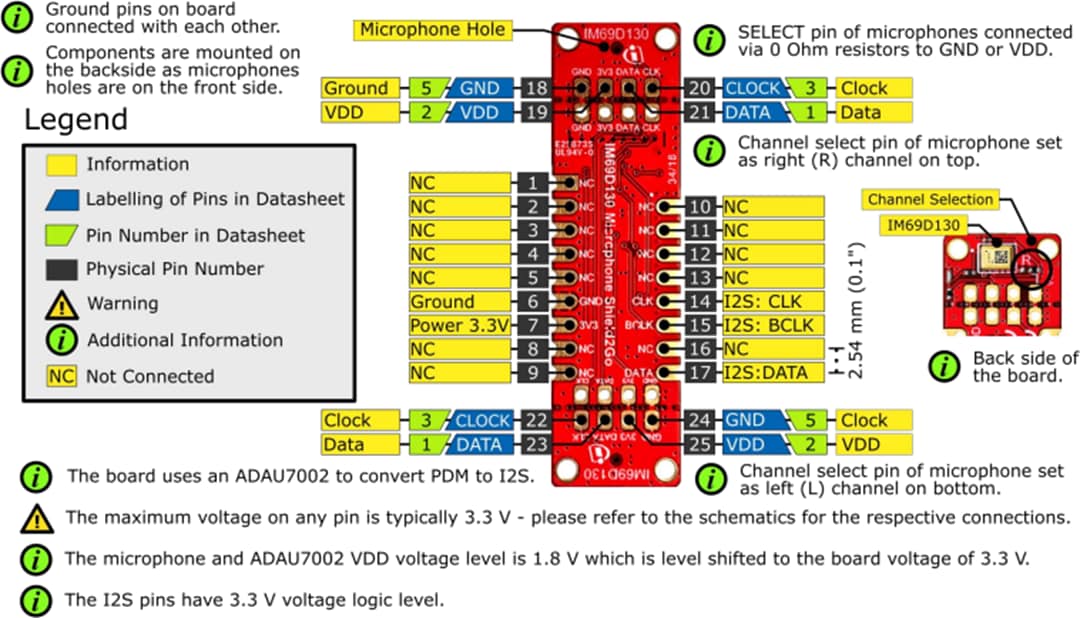 Infineon Technologies S2GO MEMSMIC IM69D Shield2Go板