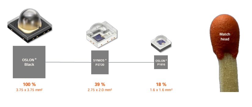 信息图 - ams OSRAM OSLON® P1616红外发射器