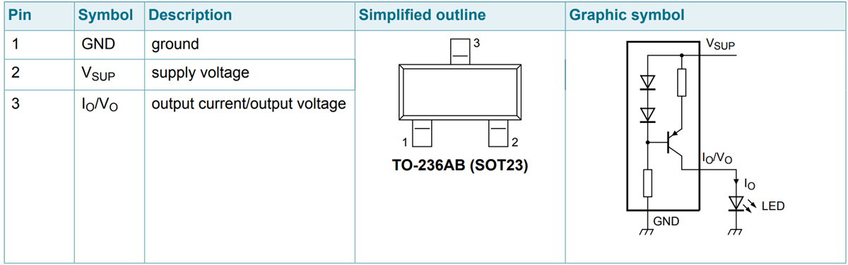 机械图纸 - Nexperia NCR401T和NCR402T PNP高侧LED驱动器