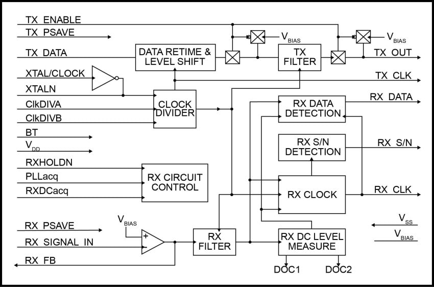 Block Diagram - CML Micro CMX589A Full Duplex GMSK Modems
