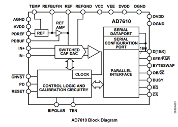 框图 - Analog Devices Inc. AD7610/AD7612 PulSAR® ADC