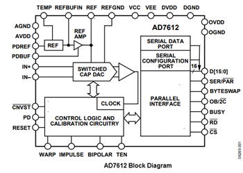 框图 - Analog Devices Inc. AD7610/AD7612 PulSAR® ADC