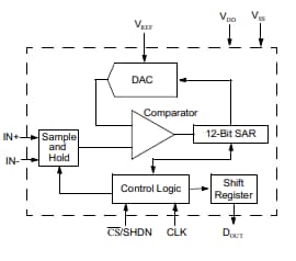 框图 - Microchip Technology MCP3201模数转换器