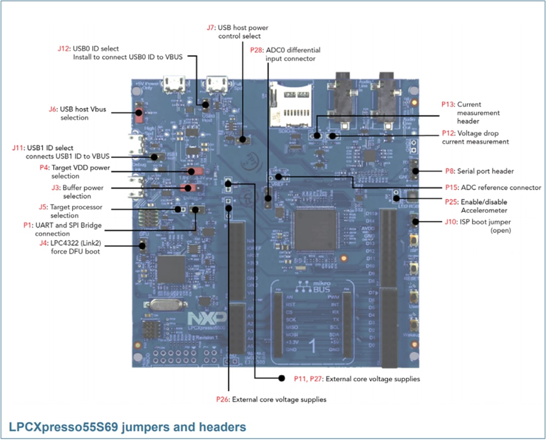 NXP Semiconductors LPCXpresso55S28开发板 (LPC55S28-EVK)