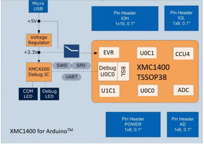 框图 - Infineon Technologies KIT_XMC1400_ARDUINO评估套件
