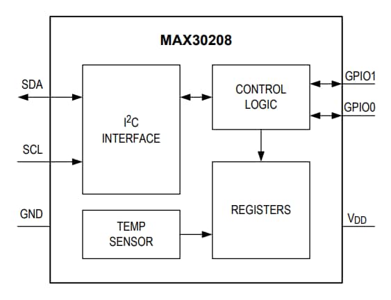 框图 - Analog Devices / Maxim Integrated MAX30208 I2C数字温度传感器
