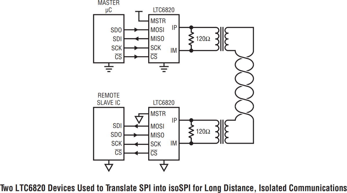 应用电路图 - Analog Devices Inc. LTC6820 isoSPI收发器