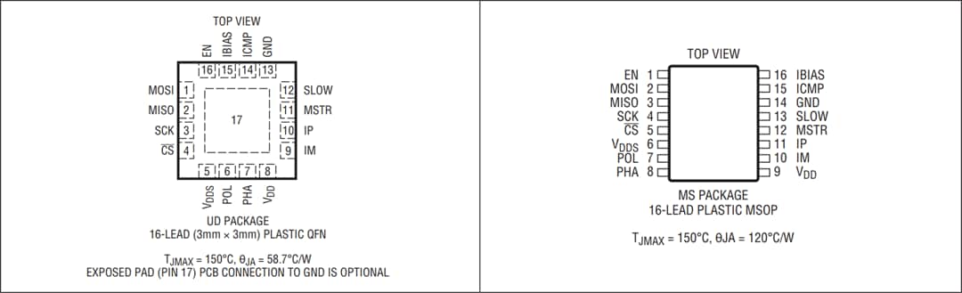 机械图纸 - Analog Devices Inc. LTC6820 isoSPI收发器
