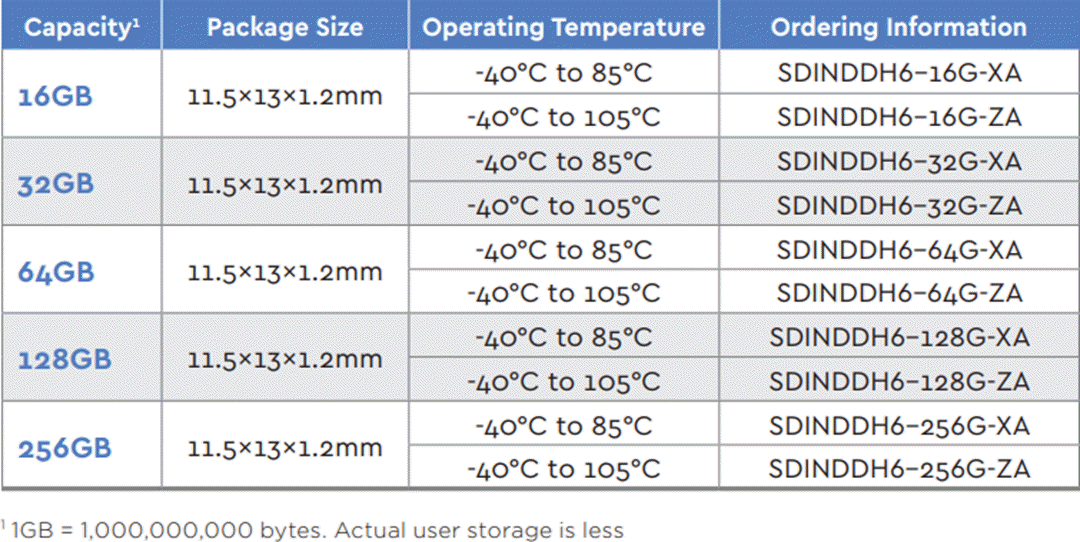 图表 - SanDisk Western Digital iNAND® AT EU312 EFD