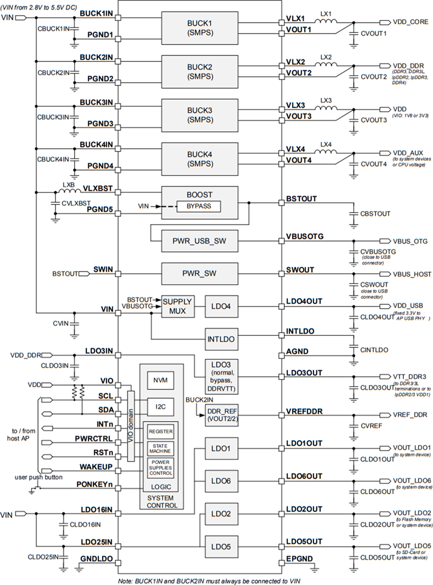 原理图 - STMicroelectronics STPMIC1电源管理IC