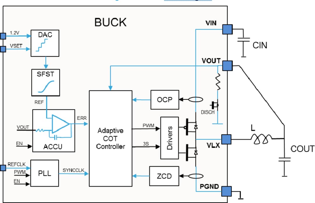 框图 - STMicroelectronics STPMIC1电源管理IC