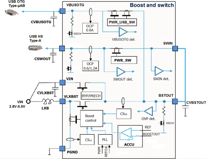 框图 - STMicroelectronics STPMIC1电源管理IC
