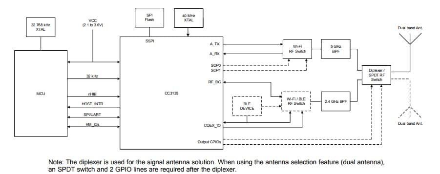 框图 - Texas Instruments CC3135 SimpleLink™ Wi-Fi®网络处理器