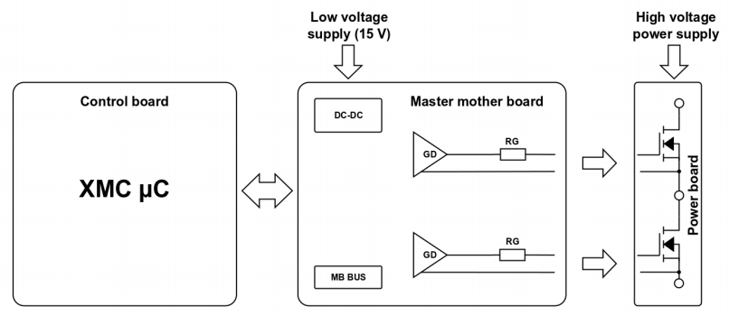 框图 - Infineon Technologies KIT_LGCAP_BOM005电容器板