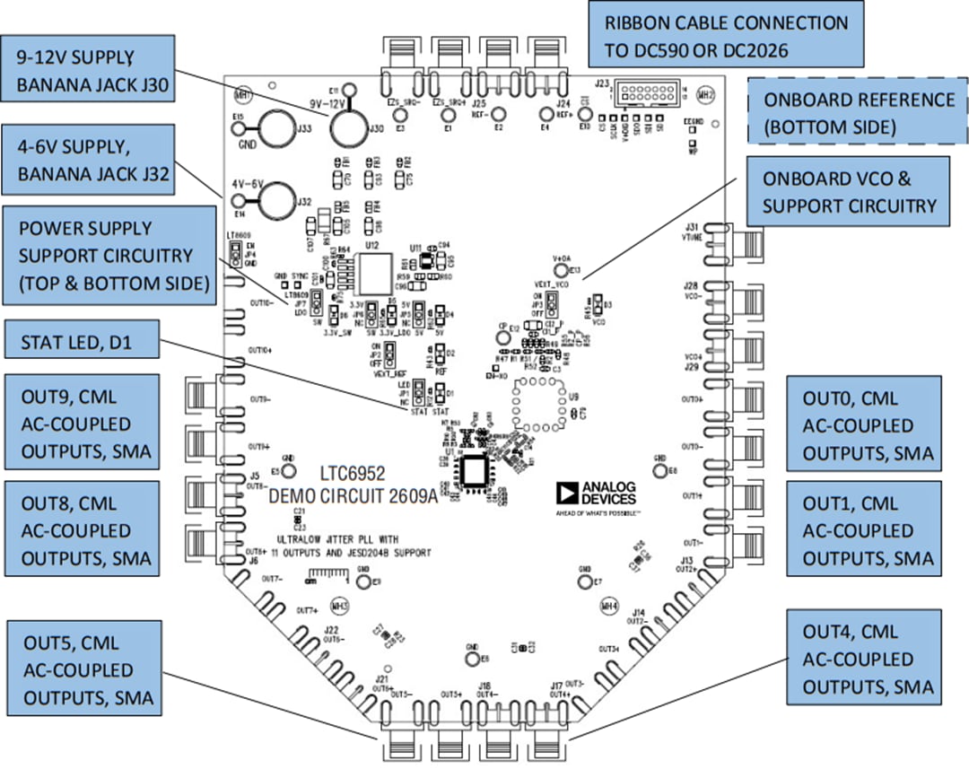 机械图纸 - Analog Devices Inc. DC2609A LTC6952演示板