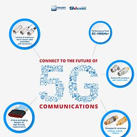 Amphenol / SV Microwave 5G连接器、适配器和电缆组件