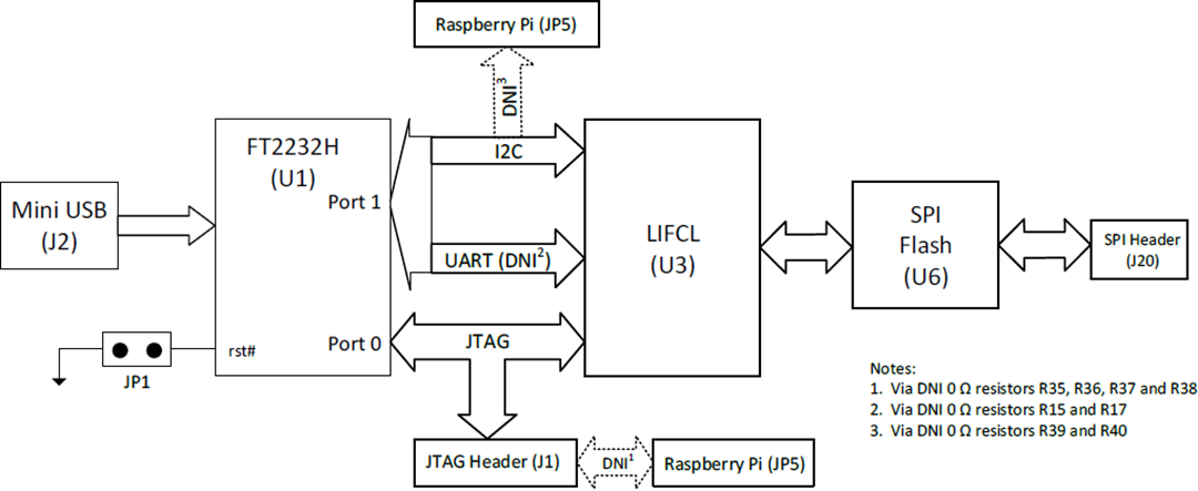 Lattice Semiconductor CrossLink-NX™评估板