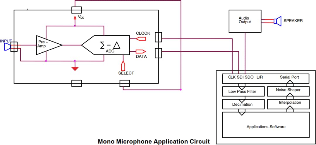 应用电路图 - onsemi FAN3852带数字输出的麦克风前置放大器
