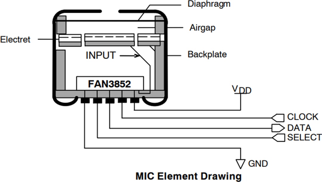 机械图纸 - onsemi FAN3852带数字输出的麦克风前置放大器
