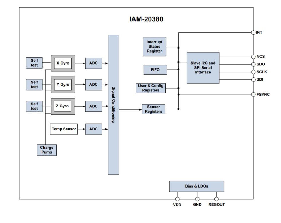 框图 - TDK InvenSense IAM-20380高性能陀螺仪