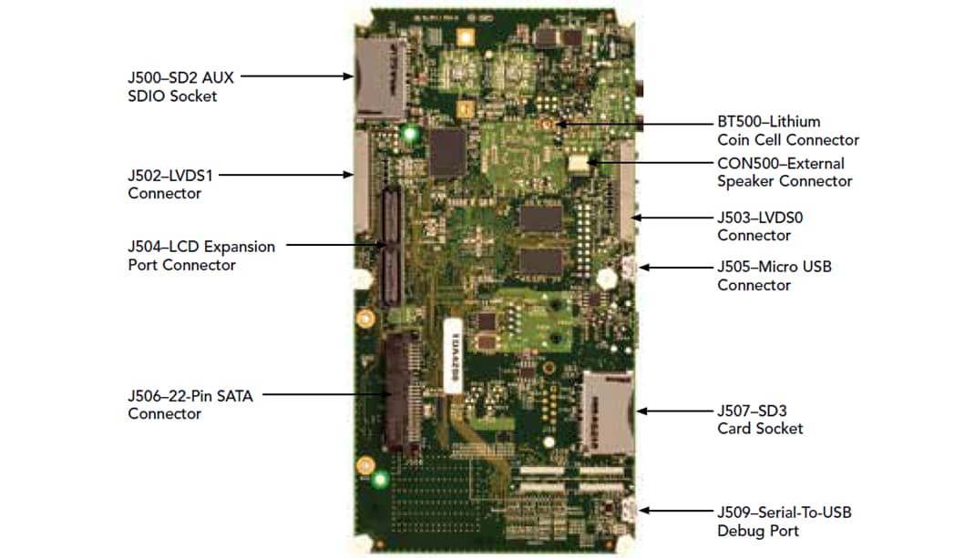 NXP Semiconductors MCIMX6Q-SDB SABRE开发板
