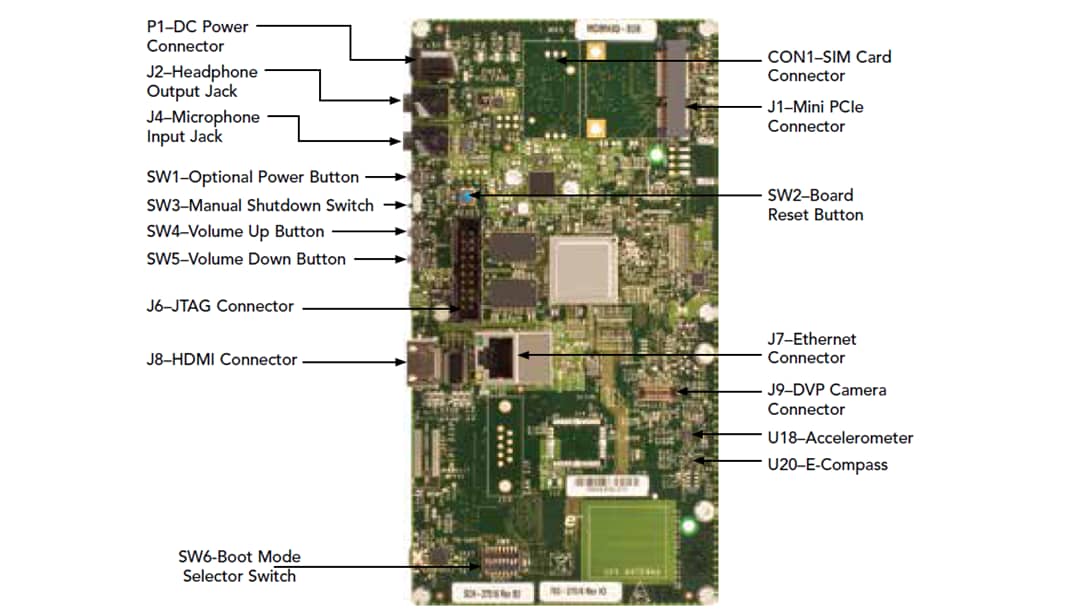 NXP Semiconductors MCIMX6Q-SDB SABRE开发板
