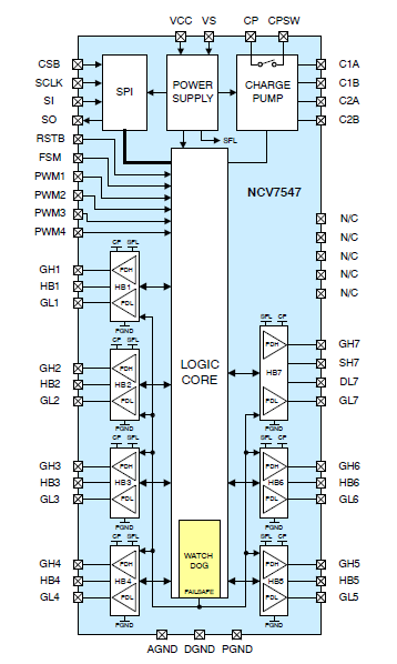 框图 - onsemi NCV7547 FLEXMOS™前置驱动器
