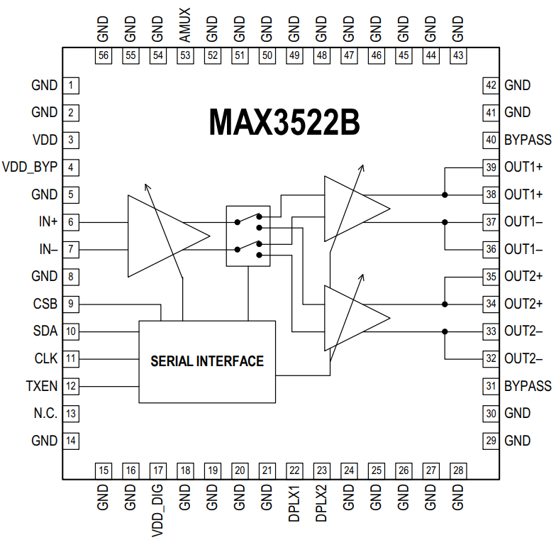 框图 - Analog Devices / Maxim Integrated MAX3522B可编程增益放大器