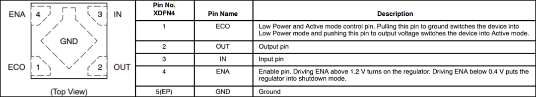 机械图纸 - onsemi NCP171 LDO稳压器