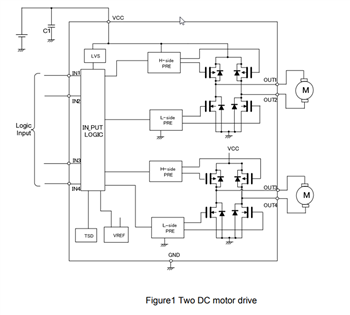 框图 - onsemi LV8548MC双通道有刷电机驱动器