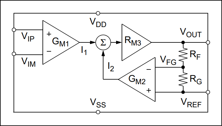 Microchip Technology MCP6C04高侧电流检测放大器