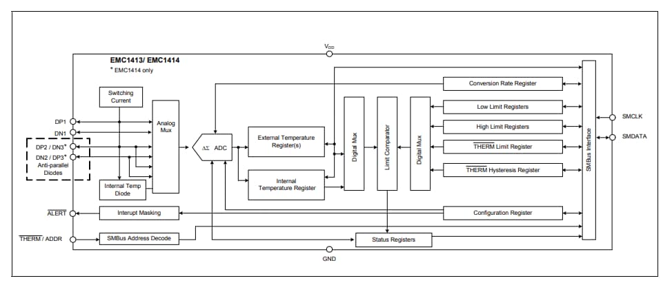框图 - Microchip Technology EMC1414多通道温度传感器